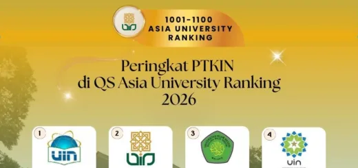 UIN Sunan Kalijaga Masuk Peringkat QS Asia 2026
