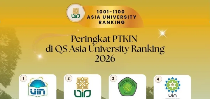 UIN Sunan Kalijaga Masuk Peringkat QS Asia 2026