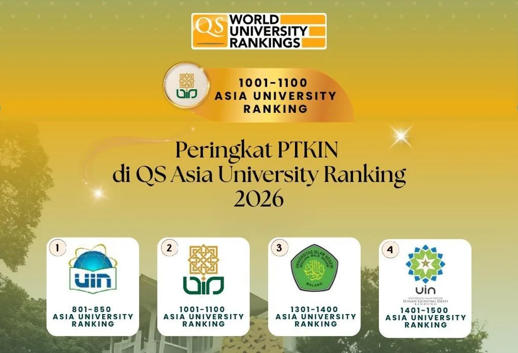 UIN Sunan Kalijaga Masuk Peringkat QS Asia 2026